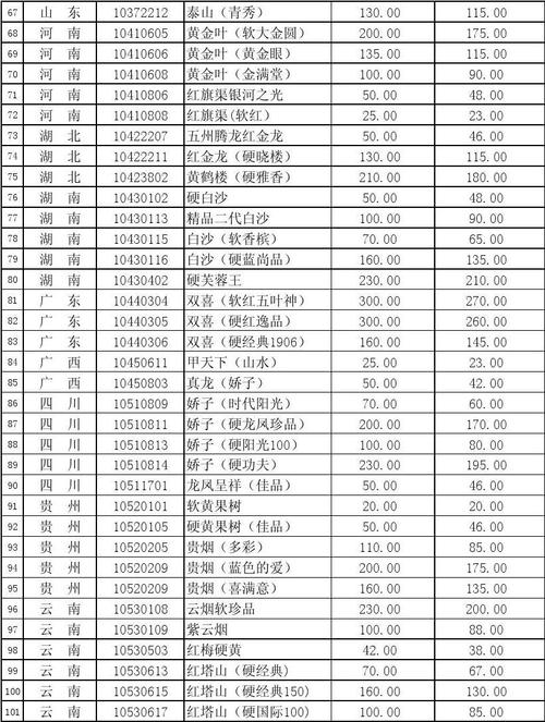 祭品香烟批发价格表(祭品香烟批发价格表最新)