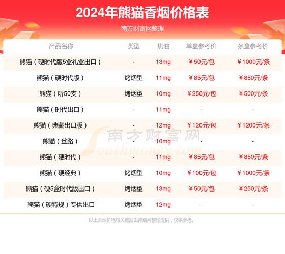 香烟礼盒套装批发价格表【香烟礼盒套装批发价格表图片】