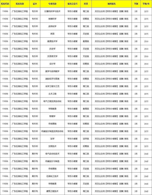 广东石油化工学院外烟