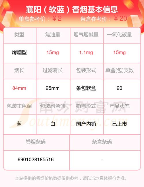 4元襄阳香烟好抽吗(4元襄阳香烟好抽吗知乎)