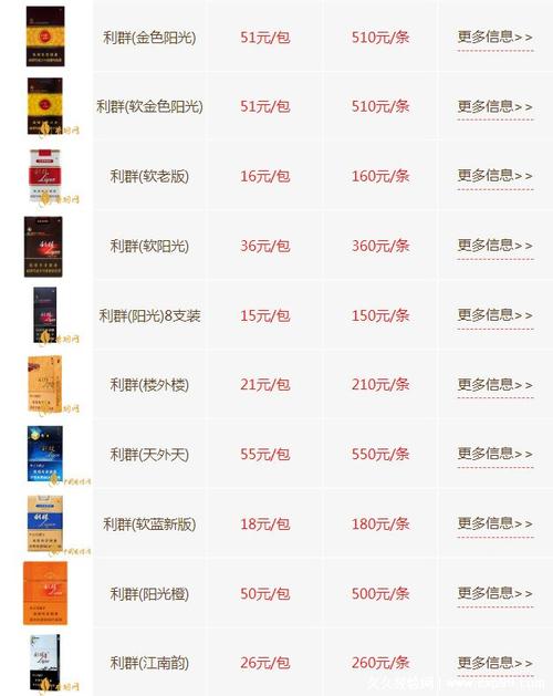 免税利群香烟价格【免税利群香烟价格表图】