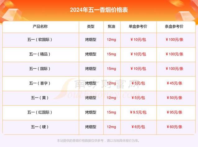 5元香烟批发【5元香烟批发一手货源货到付款】