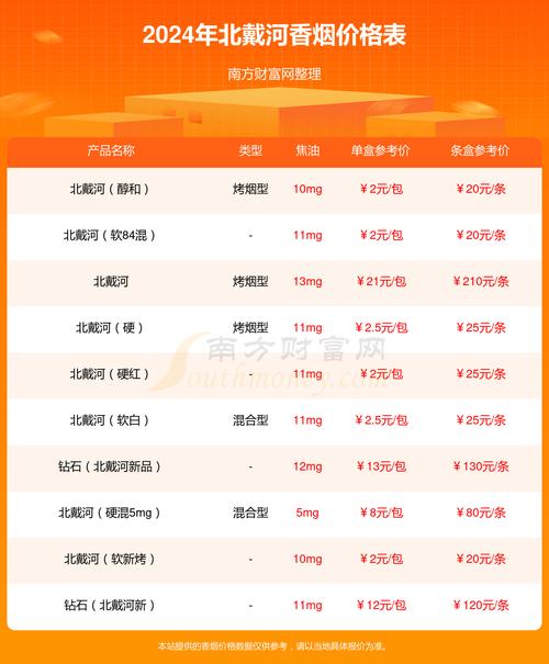 北戴河香烟价格(北戴河香烟价格表图)