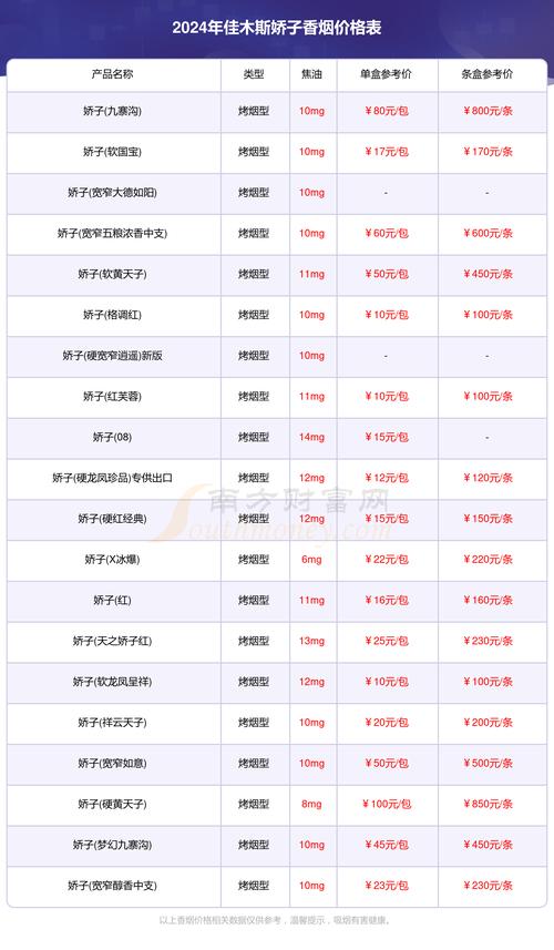香烟批发价【玉溪香烟批发价】