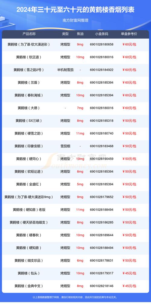 揭秘黄楼香烟批发价，市场行情一览与购买指南