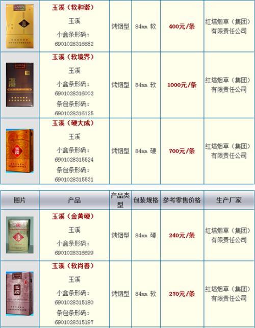 永康市香烟批发价格表(永康市香烟批发价格表图片)