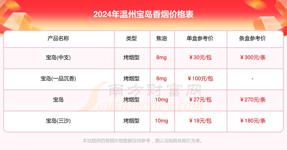 温州哪里有高端香烟(温州哪里有高端香烟批发)