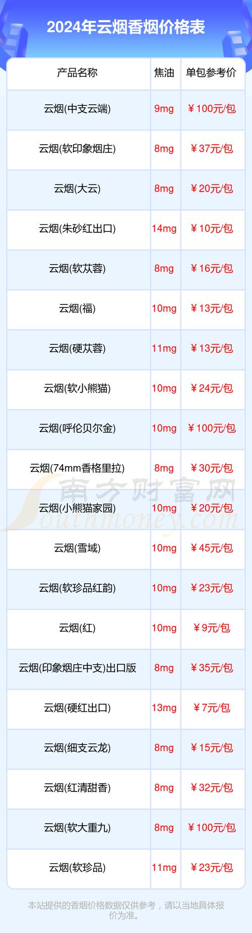 揭秘正品云宝香烟总仓，品质保证，货源追溯，尽在掌握
