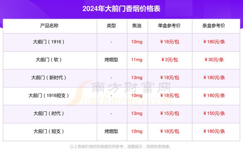 上海大前门香烟价批发(上海大前门香烟价批发多少钱)