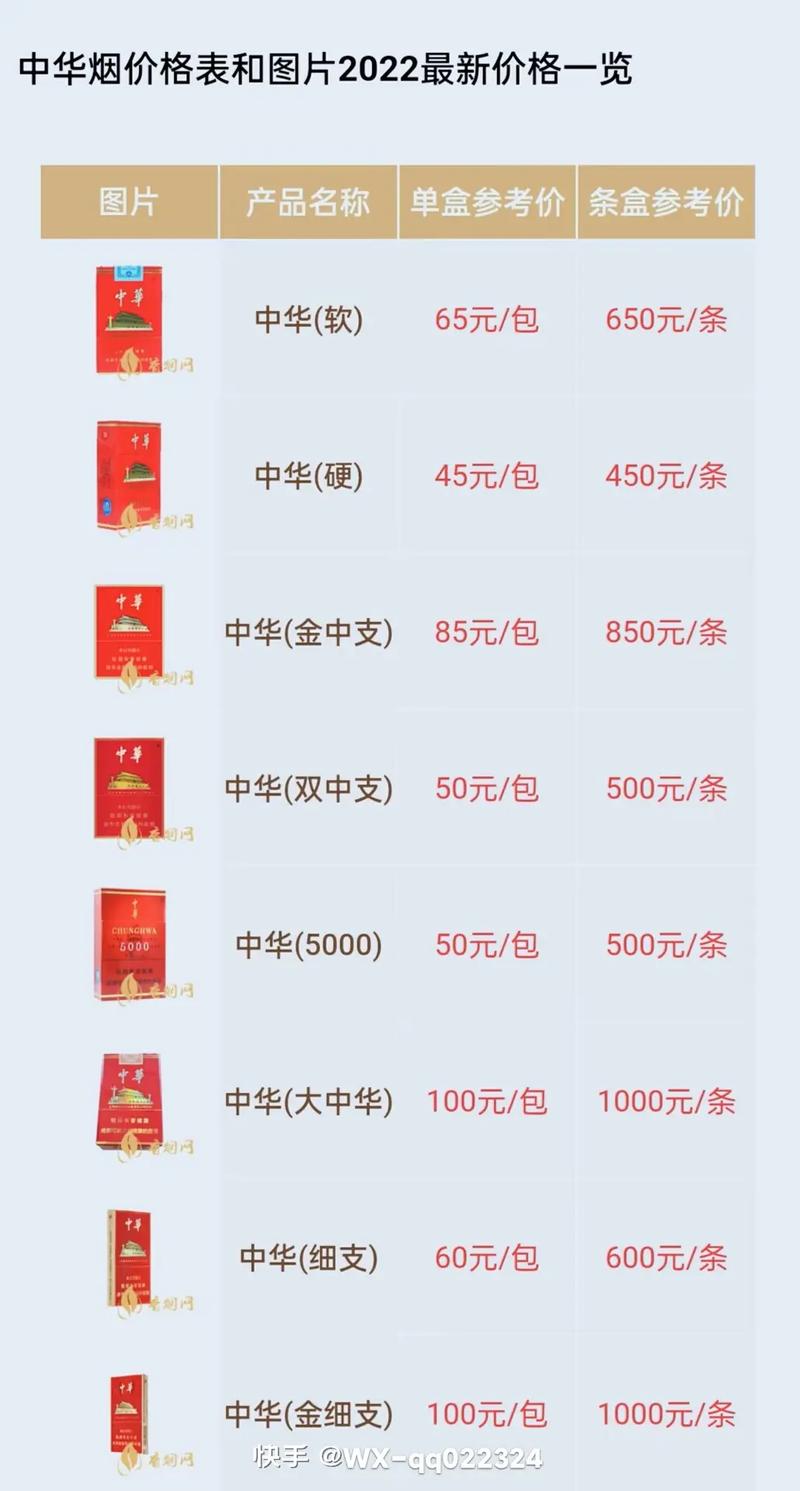 正品中华香烟批发渠道(正品中华香烟批发渠道有哪些)