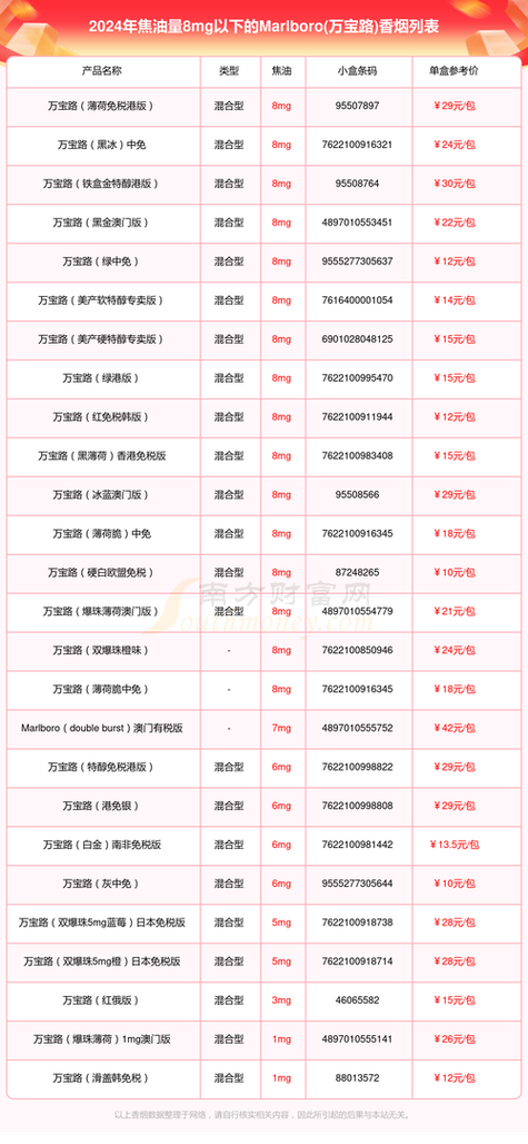 怎样卖进口香烟呢(进口烟如何销售)