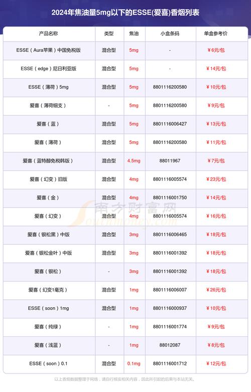 进口香烟分类图片和价格(进口香烟价格表图)