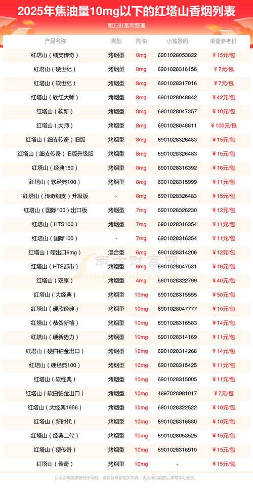 进口香烟烟草产地在哪里【进口香烟烟草产地在哪里最好】