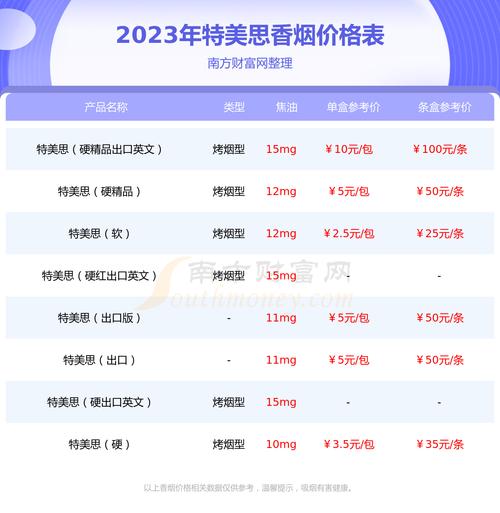 越南代工特美思香烟，品质卓越，口感独特，究竟好抽吗？