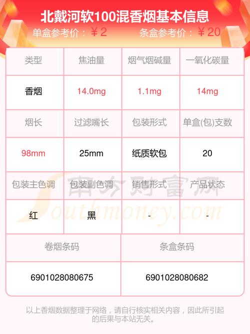 越南代工北戴河香烟市场行情解析，价格几何，品质如何？
