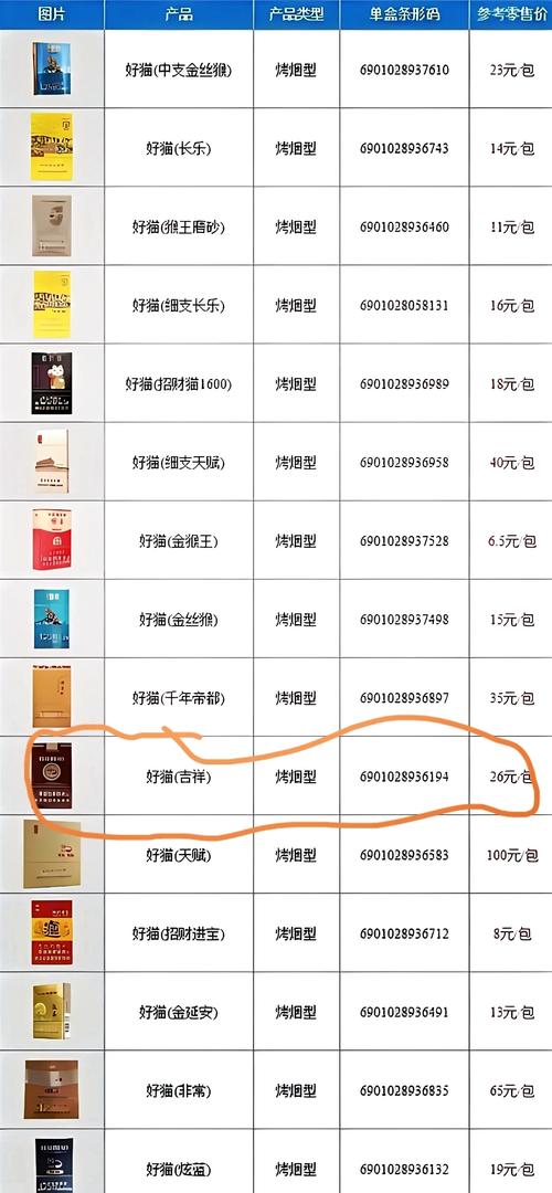 价格适中的高档香烟(价格适中的高档香烟品牌)