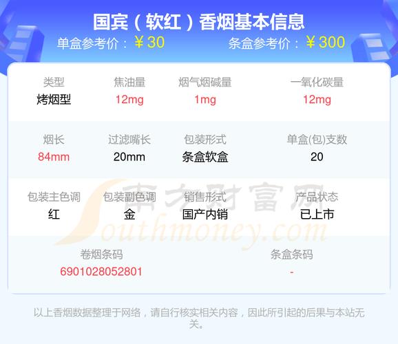 免税国宾香烟多少钱一盒【国宾烟什么价】